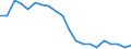 Geschlecht: Insgesamt / Erwerbstätigkeits- und Beschäftigungsstatus: Bevölkerung / Geburtsland/-region: Ausland / Altersklasse: 18 bis 24 Jahre / Maßeinheit: Prozent / Geopolitische Meldeeinheit: Euroraum - 20 Länder (ab 2023)