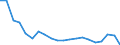 Sex: Total / Activity and employment status: Population / Country/region of birth: Foreign country / Age class: From 18 to 24 years / Unit of measure: Percentage / Geopolitical entity (reporting): Czechia