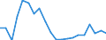 Sex: Total / Activity and employment status: Population / Country/region of birth: Foreign country / Age class: From 18 to 24 years / Unit of measure: Percentage / Geopolitical entity (reporting): Denmark