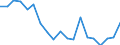 Sex: Total / Activity and employment status: Population / Country/region of birth: Foreign country / Age class: From 18 to 24 years / Unit of measure: Percentage / Geopolitical entity (reporting): Luxembourg