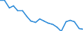 Geschlecht: Insgesamt / Erwerbstätigkeits- und Beschäftigungsstatus: Bevölkerung / Geburtsland/-region: Ausland / Altersklasse: 18 bis 24 Jahre / Maßeinheit: Prozent / Geopolitische Meldeeinheit: Niederlande