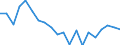 Sex: Total / Activity and employment status: Population / Country/region of birth: Foreign country / Age class: From 18 to 24 years / Unit of measure: Percentage / Geopolitical entity (reporting): Austria