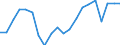 Geschlecht: Insgesamt / Erwerbstätigkeits- und Beschäftigungsstatus: Bevölkerung / Geburtsland/-region: Ausland / Altersklasse: 18 bis 24 Jahre / Maßeinheit: Prozent / Geopolitische Meldeeinheit: Schweden