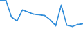 Sex: Total / Activity and employment status: Population / Country/region of birth: Foreign country / Age class: From 18 to 24 years / Unit of measure: Percentage / Geopolitical entity (reporting): Iceland