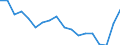 Geschlecht: Insgesamt / Erwerbstätigkeits- und Beschäftigungsstatus: Bevölkerung / Geburtsland/-region: Ausland / Altersklasse: 18 bis 24 Jahre / Maßeinheit: Prozent / Geopolitische Meldeeinheit: Norwegen