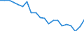 Sex: Total / Activity and employment status: Population / Country/region of birth: Foreign country / Age class: From 18 to 24 years / Unit of measure: Percentage / Geopolitical entity (reporting): Switzerland