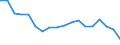 Sex: Total / Activity and employment status: Population / Country/region of birth: Reporting country / Age class: From 18 to 24 years / Unit of measure: Percentage / Geopolitical entity (reporting): Bulgaria