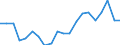 Sex: Total / Activity and employment status: Population / Country/region of birth: Reporting country / Age class: From 18 to 24 years / Unit of measure: Percentage / Geopolitical entity (reporting): Czechia