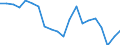 Sex: Total / Activity and employment status: Population / Country/region of birth: Reporting country / Age class: From 18 to 24 years / Unit of measure: Percentage / Geopolitical entity (reporting): Estonia