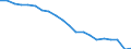 Geschlecht: Insgesamt / Erwerbstätigkeits- und Beschäftigungsstatus: Bevölkerung / Geburtsland/-region: Meldeland / Altersklasse: 18 bis 24 Jahre / Maßeinheit: Prozent / Geopolitische Meldeeinheit: Irland