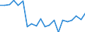 Sex: Total / Activity and employment status: Population / Country/region of birth: Reporting country / Age class: From 18 to 24 years / Unit of measure: Percentage / Geopolitical entity (reporting): Luxembourg