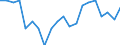 Sex: Total / Activity and employment status: Population / Country/region of birth: Reporting country / Age class: From 18 to 24 years / Unit of measure: Percentage / Geopolitical entity (reporting): Hungary