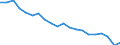 Geschlecht: Insgesamt / Erwerbstätigkeits- und Beschäftigungsstatus: Bevölkerung / Geburtsland/-region: Meldeland / Altersklasse: 18 bis 24 Jahre / Maßeinheit: Prozent / Geopolitische Meldeeinheit: Niederlande