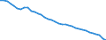 Sex: Total / Age class: From 15 to 64 years / Unit of measure: Percentage / International Standard Classification of Education (ISCED 2011): Less than primary, primary and lower secondary education (levels 0-2) / Geopolitical entity (reporting): Belgium