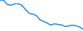 Sex: Total / Age class: From 15 to 64 years / Unit of measure: Percentage / International Standard Classification of Education (ISCED 2011): Less than primary, primary and lower secondary education (levels 0-2) / Geopolitical entity (reporting): Bulgaria