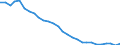 Sex: Total / Age class: From 15 to 64 years / Unit of measure: Percentage / International Standard Classification of Education (ISCED 2011): Less than primary, primary and lower secondary education (levels 0-2) / Geopolitical entity (reporting): Czechia