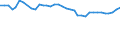 Sex: Total / Age class: From 15 to 64 years / Unit of measure: Percentage / International Standard Classification of Education (ISCED 2011): Less than primary, primary and lower secondary education (levels 0-2) / Geopolitical entity (reporting): Germany