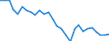 Sex: Total / Age class: From 15 to 64 years / Unit of measure: Percentage / International Standard Classification of Education (ISCED 2011): Less than primary, primary and lower secondary education (levels 0-2) / Geopolitical entity (reporting): Estonia