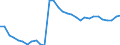 Sex: Total / Age class: From 15 to 64 years / Unit of measure: Percentage / International Standard Classification of Education (ISCED 2011): Less than primary, primary and lower secondary education (levels 0-2) / Geopolitical entity (reporting): Norway