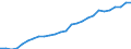 Sex: Total / Age class: From 15 to 64 years / Unit of measure: Percentage / International Standard Classification of Education (ISCED 2011): Upper secondary, post-secondary non-tertiary and tertiary education (levels 3-8) / Geopolitical entity (reporting): Iceland