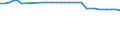 Sex: Total / Age class: From 15 to 64 years / Unit of measure: Percentage / International Standard Classification of Education (ISCED 2011): Upper secondary and post-secondary non-tertiary education (levels 3 and 4) / Geopolitical entity (reporting): Austria