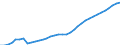 Sex: Total / Age class: From 15 to 64 years / Unit of measure: Percentage / International Standard Classification of Education (ISCED 2011): Upper secondary and post-secondary non-tertiary education (levels 3 and 4) / Geopolitical entity (reporting): Portugal