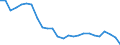 Sex: Total / International Standard Classification of Education (ISCED 2011): Less than primary, primary and lower secondary education (levels 0-2) / Age class: From 20 to 24 years / Unit of measure: Percentage / Geopolitical entity (reporting): Bulgaria