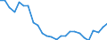 Sex: Total / International Standard Classification of Education (ISCED 2011): Less than primary, primary and lower secondary education (levels 0-2) / Age class: From 20 to 24 years / Unit of measure: Percentage / Geopolitical entity (reporting): Yugozapaden