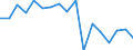 Sex: Total / International Standard Classification of Education (ISCED 2011): Less than primary, primary and lower secondary education (levels 0-2) / Age class: From 20 to 24 years / Unit of measure: Percentage / Geopolitical entity (reporting): Sjælland