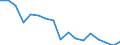 Sex: Total / International Standard Classification of Education (ISCED 2011): Less than primary, primary and lower secondary education (levels 0-2) / Age class: From 20 to 24 years / Unit of measure: Percentage / Geopolitical entity (reporting): Nordjylland