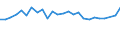 Sex: Total / International Standard Classification of Education (ISCED 2011): Less than primary, primary and lower secondary education (levels 0-2) / Age class: From 20 to 24 years / Unit of measure: Percentage / Geopolitical entity (reporting): Braunschweig