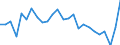 Sex: Total / International Standard Classification of Education (ISCED 2011): Less than primary, primary and lower secondary education (levels 0-2) / Age class: From 20 to 24 years / Unit of measure: Percentage / Geopolitical entity (reporting): Rheinland-Pfalz