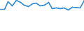 Sex: Total / International Standard Classification of Education (ISCED 2011): Less than primary, primary and lower secondary education (levels 0-2) / Age class: From 20 to 24 years / Unit of measure: Percentage / Geopolitical entity (reporting): Rheinhessen-Pfalz