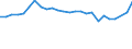 Sex: Total / International Standard Classification of Education (ISCED 2011): Less than primary, primary and lower secondary education (levels 0-2) / Age class: From 20 to 24 years / Unit of measure: Percentage / Geopolitical entity (reporting): Saarland