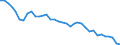 Sex: Total / Activity and employment status: Population / Age class: From 18 to 24 years / Unit of measure: Percentage / Geopolitical entity (reporting): Belgium