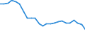 Sex: Total / Activity and employment status: Population / Age class: From 18 to 24 years / Unit of measure: Percentage / Geopolitical entity (reporting): Bulgaria