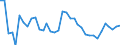 Sex: Total / Activity and employment status: Population / Age class: From 18 to 24 years / Unit of measure: Percentage / Geopolitical entity (reporting): Denmark