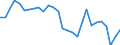 Sex: Total / Activity and employment status: Population / Age class: From 18 to 24 years / Unit of measure: Percentage / Geopolitical entity (reporting): Estonia