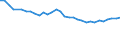 Sex: Total / Activity and employment status: Population / Age class: From 18 to 24 years / Unit of measure: Percentage / Geopolitical entity (reporting): Austria