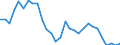 Sex: Total / Activity and employment status: Population / Age class: From 18 to 24 years / Unit of measure: Percentage / Geopolitical entity (reporting): Romania