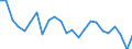 Sex: Total / Activity and employment status: Population / Age class: From 18 to 24 years / Unit of measure: Percentage / Geopolitical entity (reporting): Slovenia