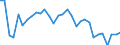 Sex: Total / Activity and employment status: Population / Age class: From 18 to 24 years / Unit of measure: Percentage / Geopolitical entity (reporting): Finland