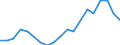 Sex: Total / Activity and employment status: Employed persons / Age class: From 18 to 24 years / Unit of measure: Percentage / Geopolitical entity (reporting): Czechia