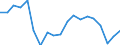 Sex: Total / Activity and employment status: Employed persons / Age class: From 18 to 24 years / Unit of measure: Percentage / Geopolitical entity (reporting): Estonia