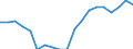 Sex: Total / Activity and employment status: Employed persons / Age class: From 18 to 24 years / Unit of measure: Percentage / Geopolitical entity (reporting): Hungary