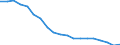 Sex: Total / Activity and employment status: Employed persons / Age class: From 18 to 24 years / Unit of measure: Percentage / Geopolitical entity (reporting): Portugal