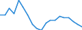 Sex: Total / Activity and employment status: Employed persons / Age class: From 18 to 24 years / Unit of measure: Percentage / Geopolitical entity (reporting): Slovenia