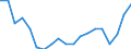 Sex: Total / Activity and employment status: Employed persons / Age class: From 18 to 24 years / Unit of measure: Percentage / Geopolitical entity (reporting): Sweden