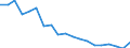 Sex: Total / Activity and employment status: Employed persons / Age class: From 18 to 24 years / Unit of measure: Percentage / Geopolitical entity (reporting): Switzerland