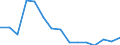 Sex: Total / Activity and employment status: Employed persons / Age class: From 18 to 24 years / Unit of measure: Percentage / Geopolitical entity (reporting): United Kingdom